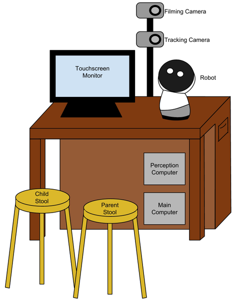 An illustration of how the experiment worked.